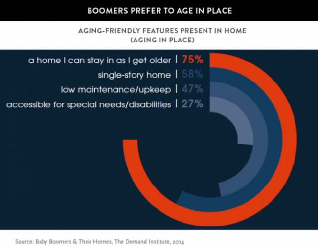Baby-Boomer-Housing-Chart-1b